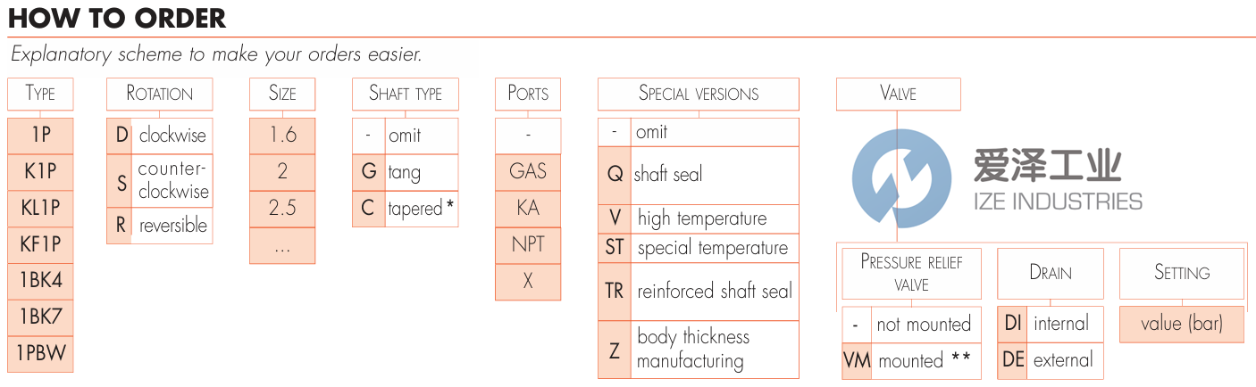 MARZOCCHI齒輪泵K1PS5.8G 愛澤工業(yè) ize-industries (2).png