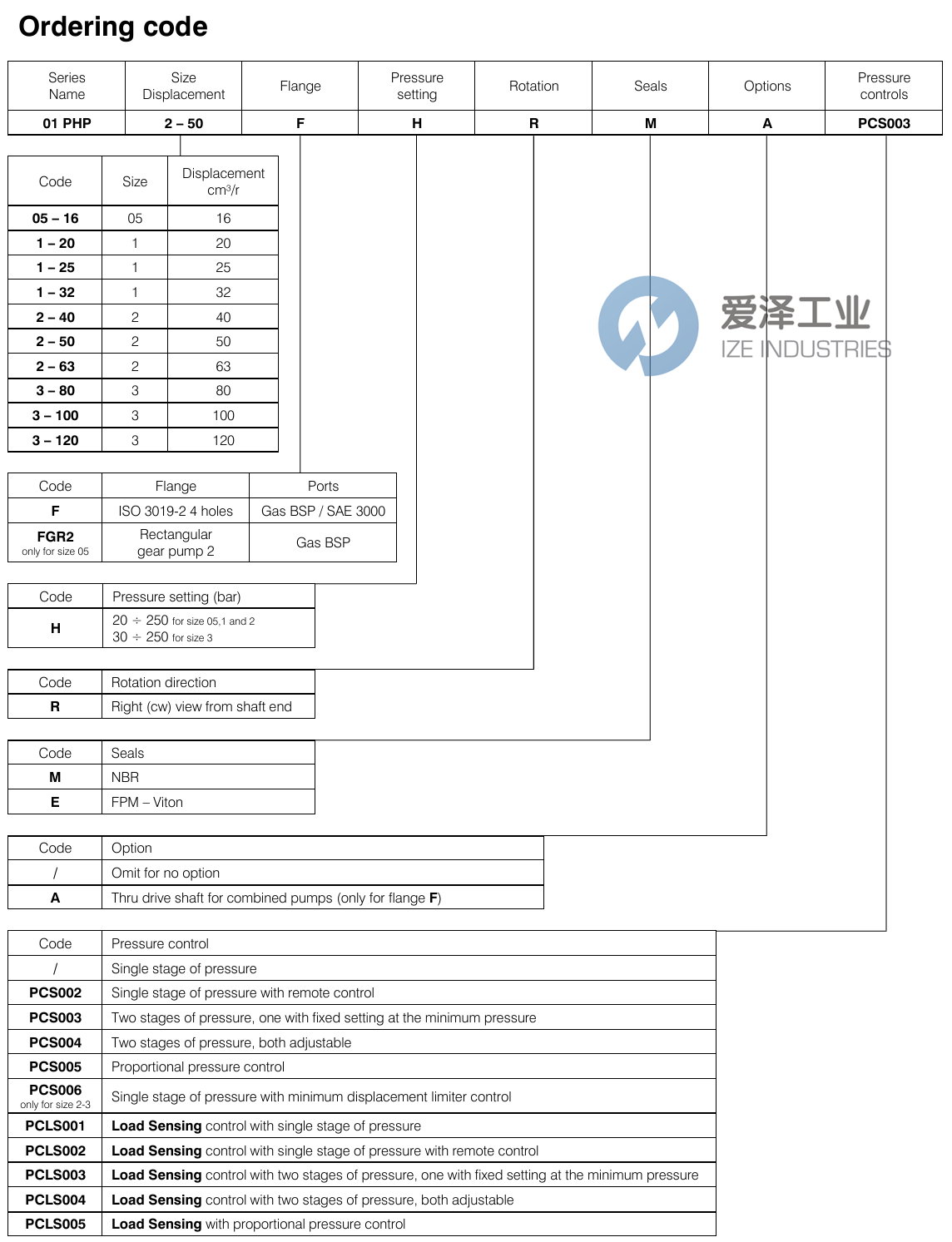 BERARMA葉片泵01-PHP3-100-FHRMA-PCS002 愛(ài)澤工業(yè) ize-industries (2).png