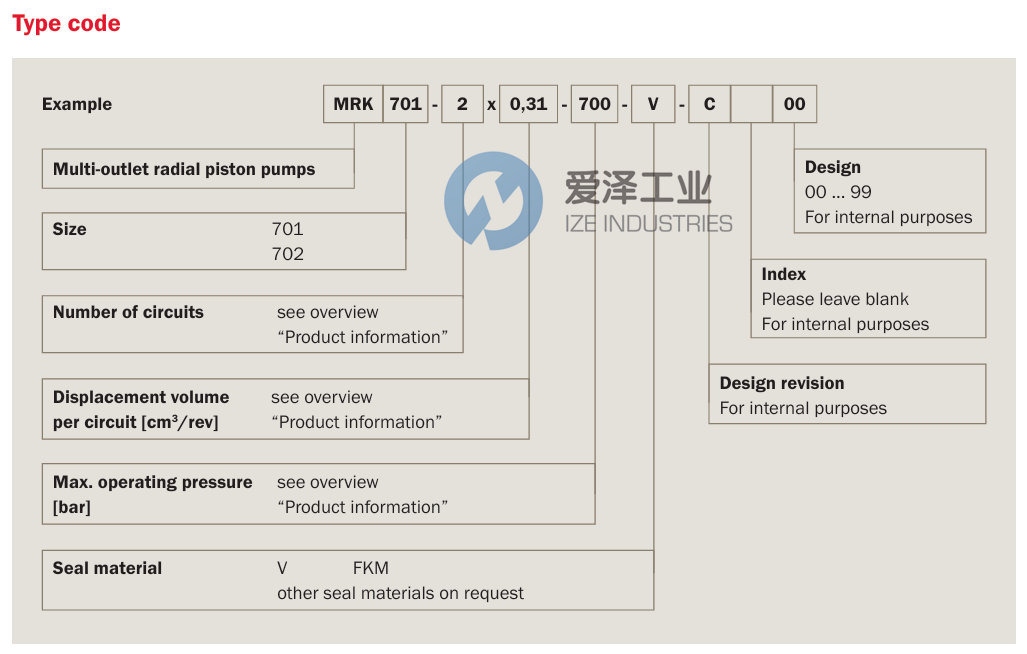 BIERI泵MRK701-4x0,76-700-V-C00 愛澤工業(yè) ize-industries (2).png