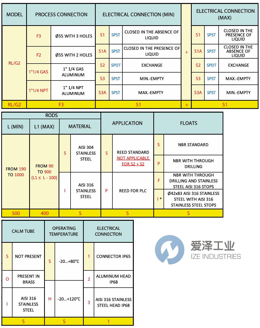 F.LLI GIACOMELLO液位開關(guān)RLG2-F3-S2+S2-500-00001 愛澤工業(yè) ize-industries (2).png