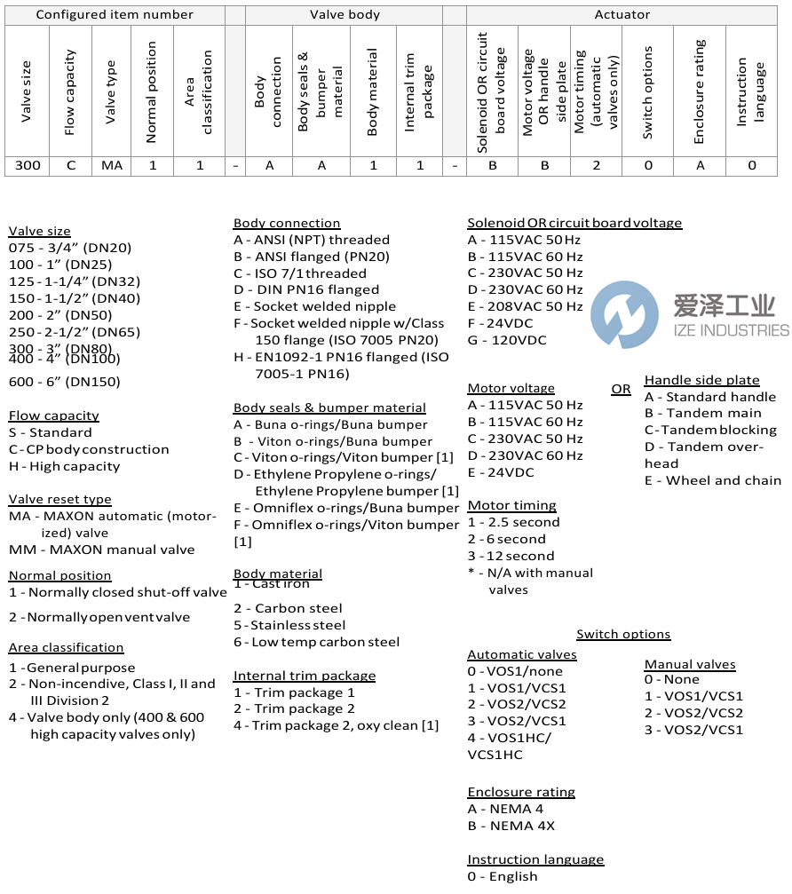 MAXON燃氣切斷閥150SMA11-AA11-CC21A0 愛澤工業(yè) ize-industries (2).png