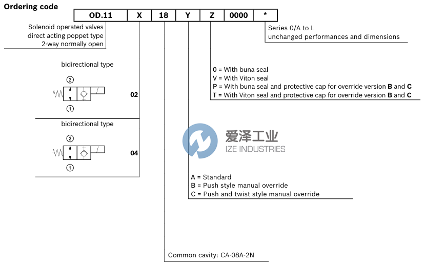 REXROTH閥OD110218A000000 R930066943 愛(ài)澤工業(yè) ize-industries (2).png