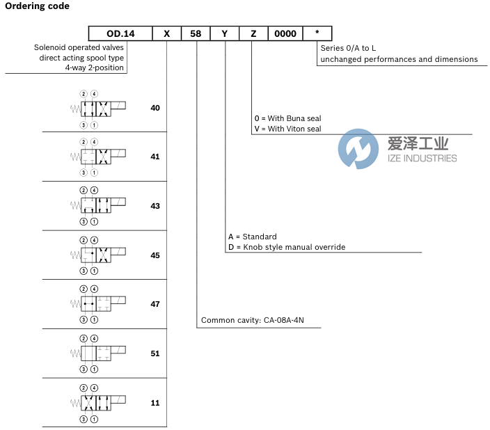 REXROTH閥OD144058A000000 R930058339 愛澤工業(yè) ize-industries (2).png