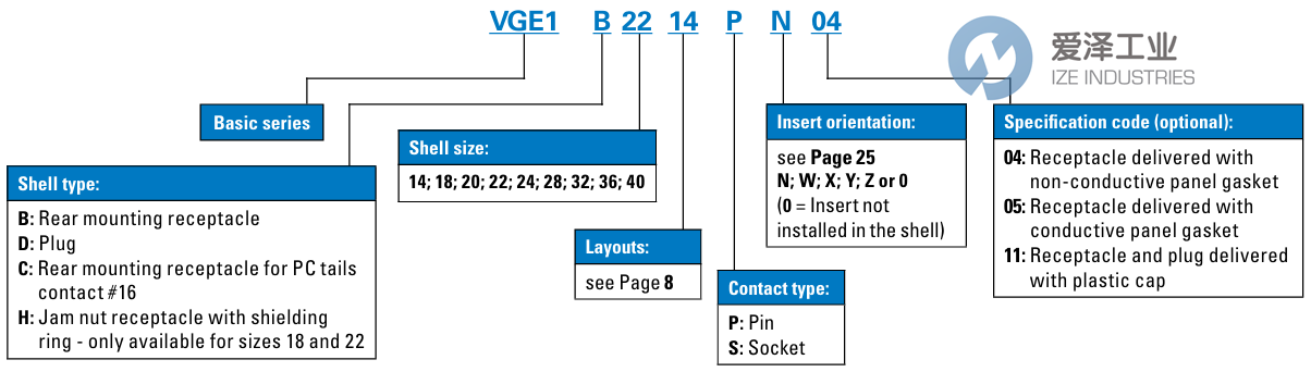 SOURIAU連接器VGE1D28-21SN 愛(ài)澤工業(yè) ize-industries (2).png