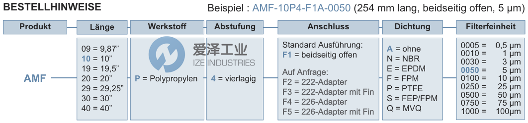 FUHR濾芯AMF-20P4-F1A-0250 愛(ài)澤工業(yè) ize-industries (2).png