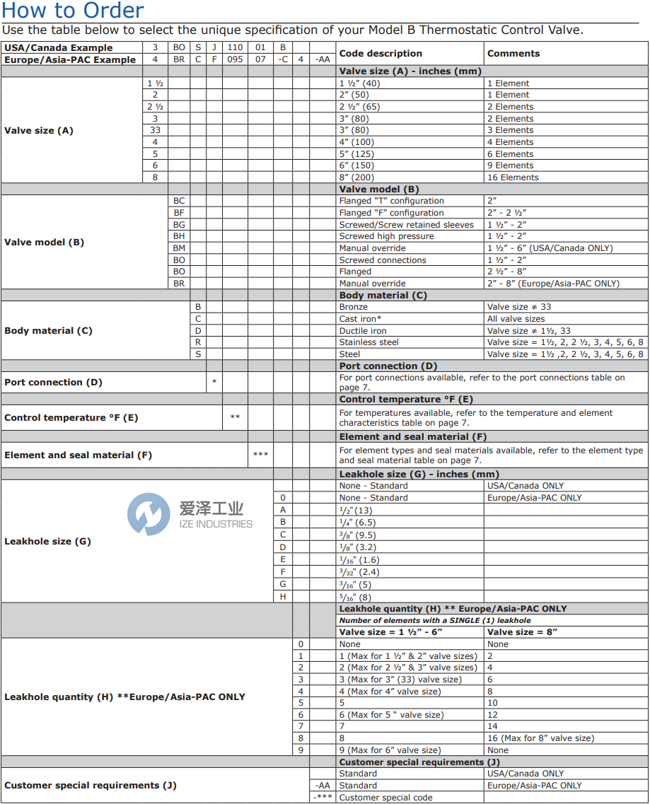 AMOT控制閥2BFCB11001-F1-AA 愛澤工業(yè) ize-industries (2).png