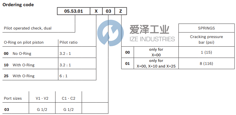 REXROTH閥055301100301000R930002401愛澤工業(yè)izeindustries(2).png