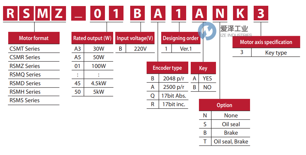RSOEMAX電機RSMH-15BA4ASK愛澤工業(yè)izeindustries(2).png