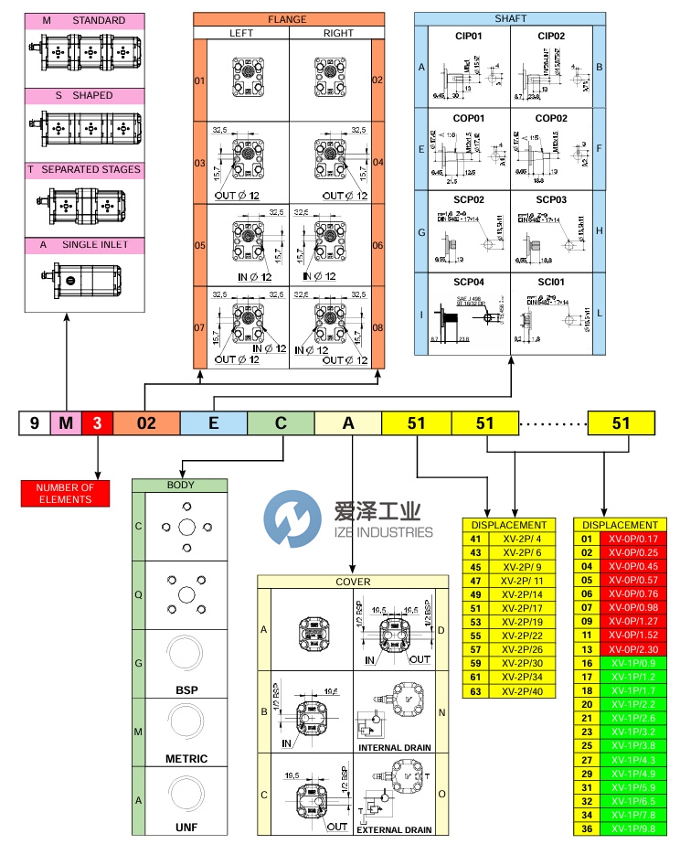 VIVOIL泵9M202EGA4545愛澤工業(yè)izeindustries.jpg