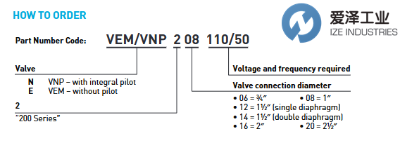 MECAIR電磁閥VNP206愛(ài)澤工業(yè)izeindustries.png