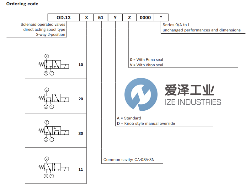 REXROTH閥OD132051A000000 R930058703愛(ài)澤工業(yè)izeindustries.png