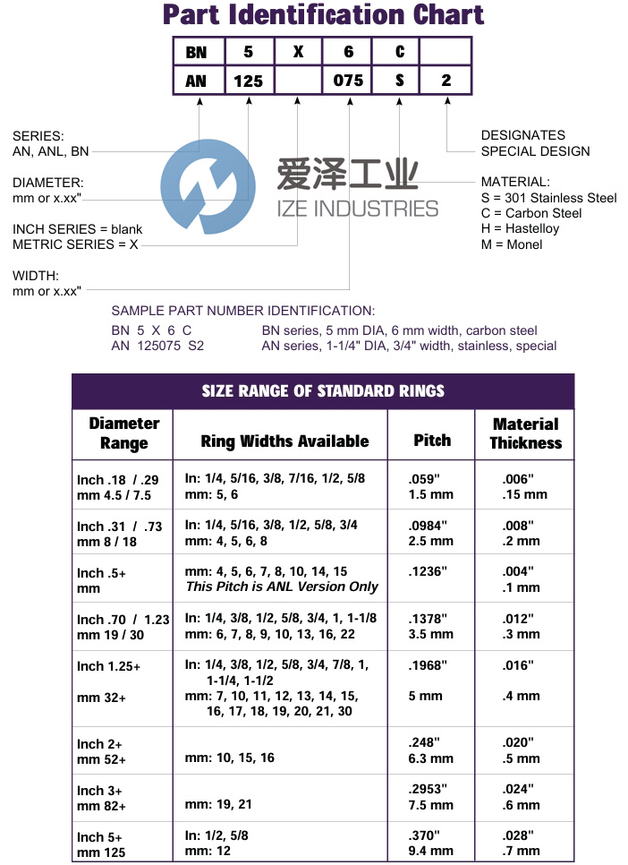 USATOLERANCE公差環(huán)AN200050S愛澤工業(yè)izeindustries.jpg USATOLERANCE公差環(huán)AN200050S愛澤工業(yè)izeindustries.jpg