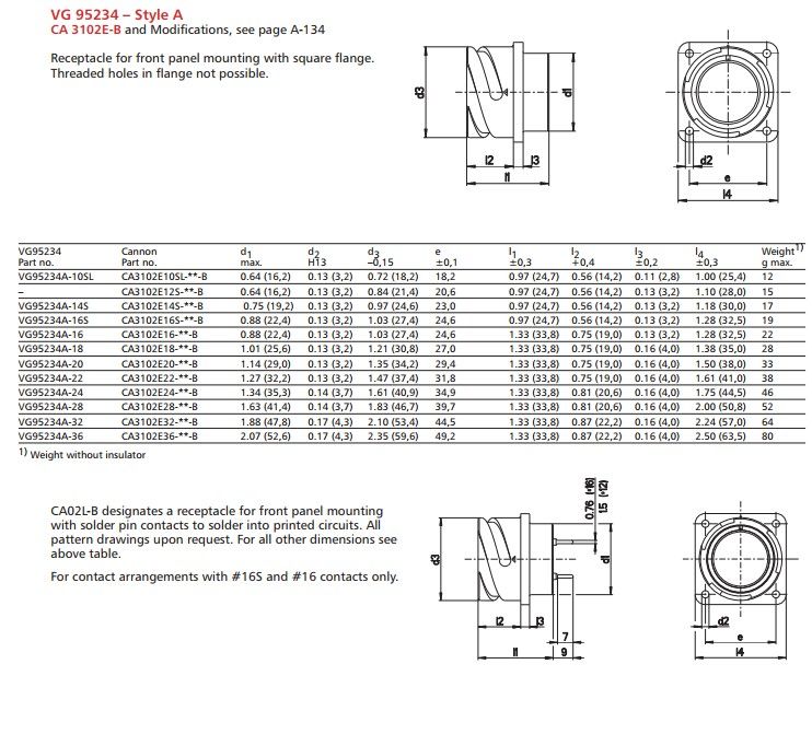 ITT CA3102E系列CA3102E28-21PBF80  愛澤工業(yè) izeindustries(1).jpg