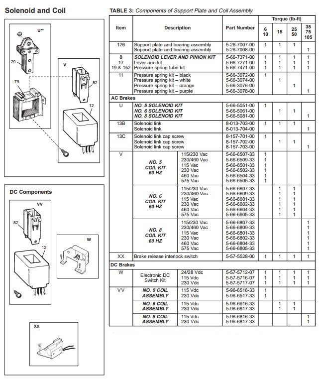 STEARNS線圈566680933 NO.8-COIL-KIT 愛(ài)澤工業(yè) izeindustries 選型.jpg