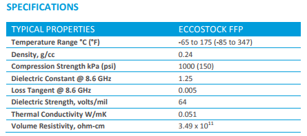 LAIRD ECCOSORB吸收材料ECCOSTOCK? FFP-izeindustries 愛(ài)澤工業(yè).jpg