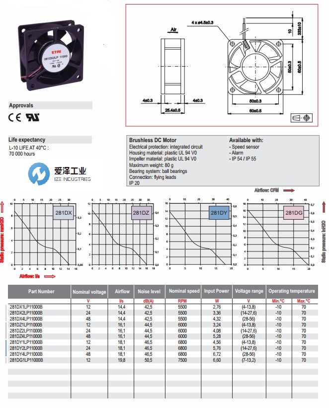 ETRI風(fēng)扇281DXDSDHDMDL系列 (1).jpg