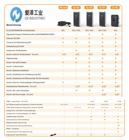 GFA 愛澤工業(yè) ize-industries_副本.jpg