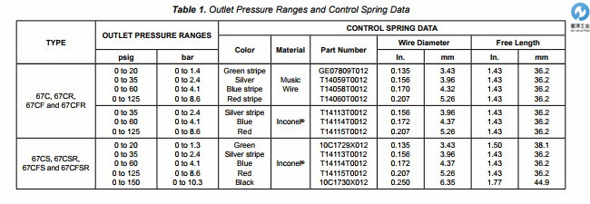 FISHER FS67CFR-239(1).jpg