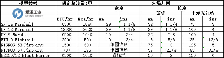 BFT-燃燒器BB250系列 (2).jpg