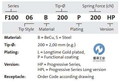 FEINMETALL探針F100系列 愛澤工業(yè)izeindustries (2).png