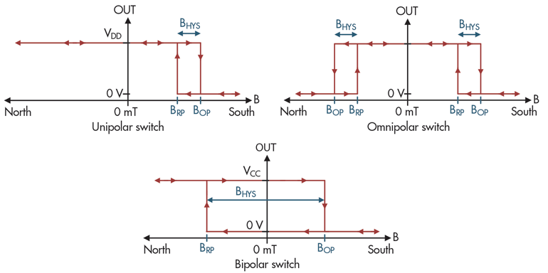 HallSense_Fig3.gif