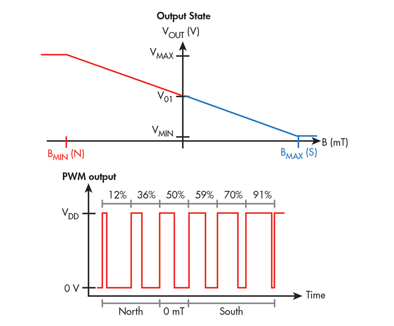 HallSense_Fig4.gif