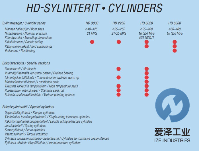 HYDORING油缸HD6020 愛澤工業(yè) izeindustries.jpg