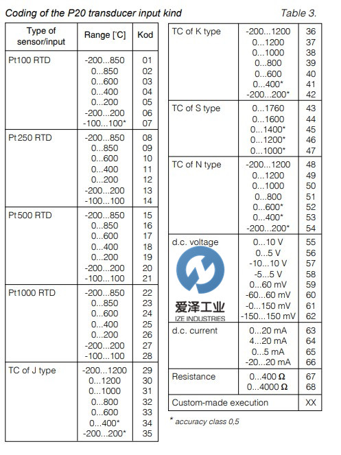 TILLQUIST 變送器 P20 愛澤工業(yè) izeindustries.jpg