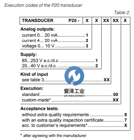 TILLQUIST 變送器 P20 愛澤工業(yè) izeindustry.jpg