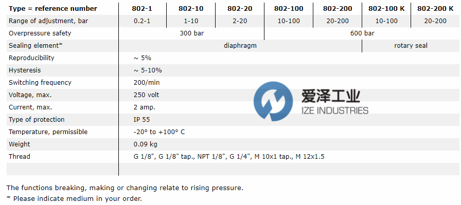 KANT-壓力開關(guān)802-10 愛澤工業(yè)-izeindustries.png