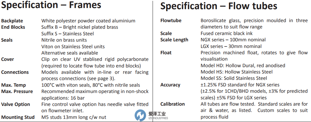 PLATON流量計NGX 愛澤工業(yè)izeindustries (1).png