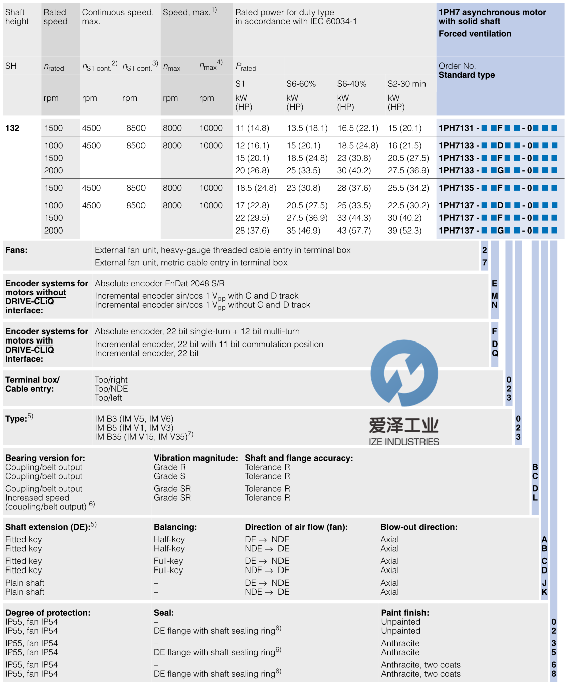 SIEMENS電機(jī)1PH7 愛澤工業(yè)izeindustries (2).png