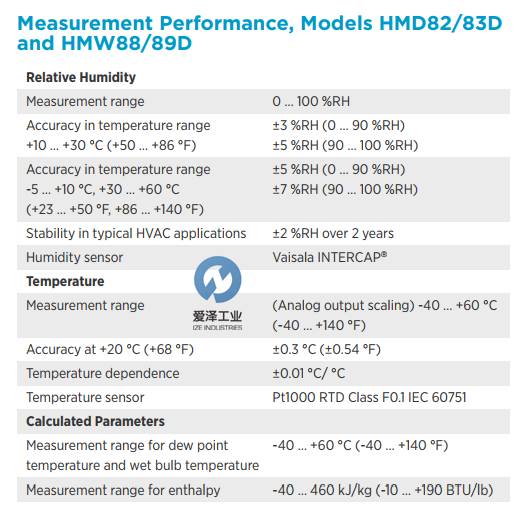 VAISALA溫濕度變送器HMD82HMW89(D) 愛(ài)澤工業(yè)izeindustries.png