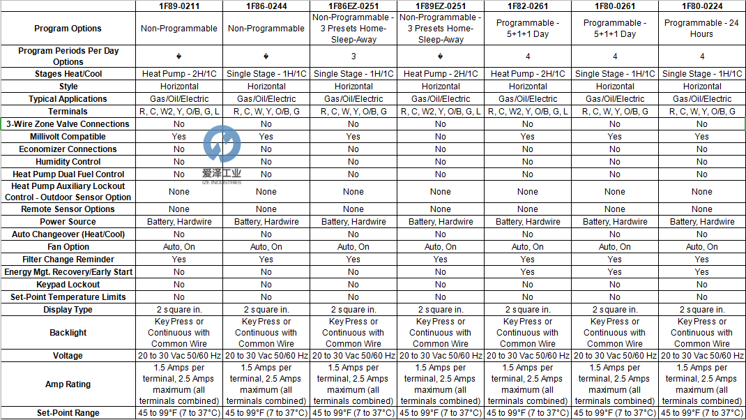 WHITE RODGERS溫控器Blue?系列2愛澤工業(yè)izeindustries.png