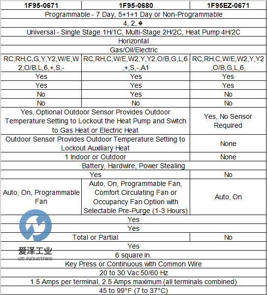 WHITE RODGERS溫控器Blue?系列6 愛(ài)澤工業(yè)izeindustries.png