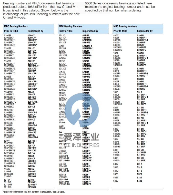 MRC軸承5201SBKZZ 愛澤工業(yè) izeindustries.jpg