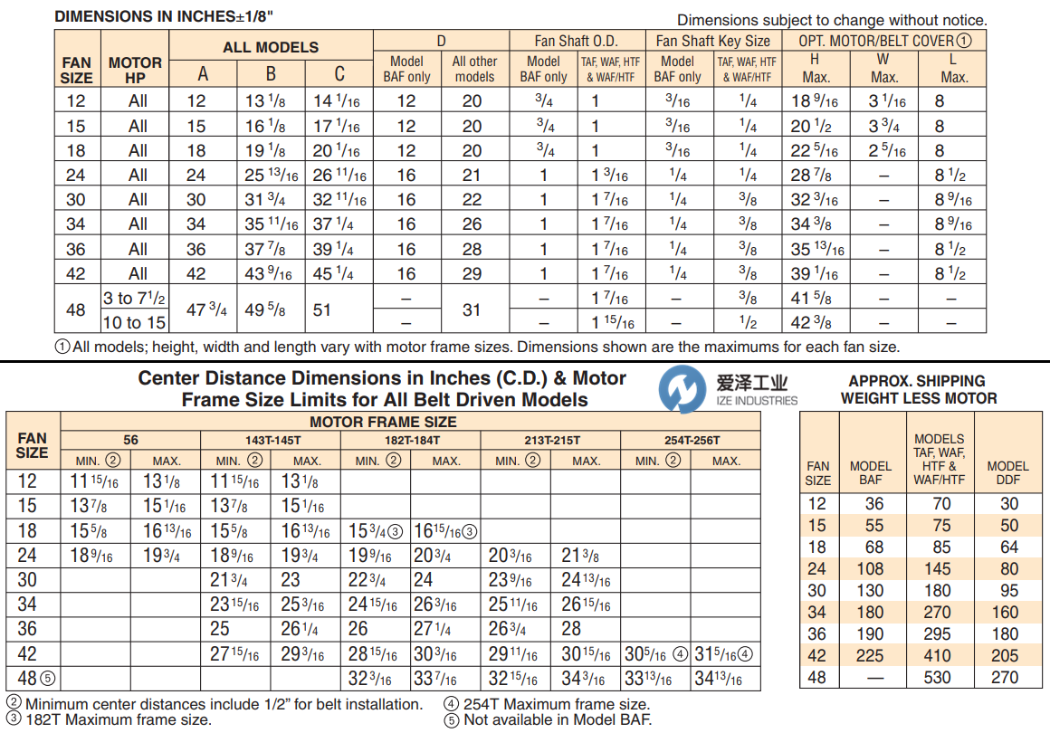 CINCINNATI FAN風(fēng)機(jī) 愛澤工業(yè)izeindustries.png