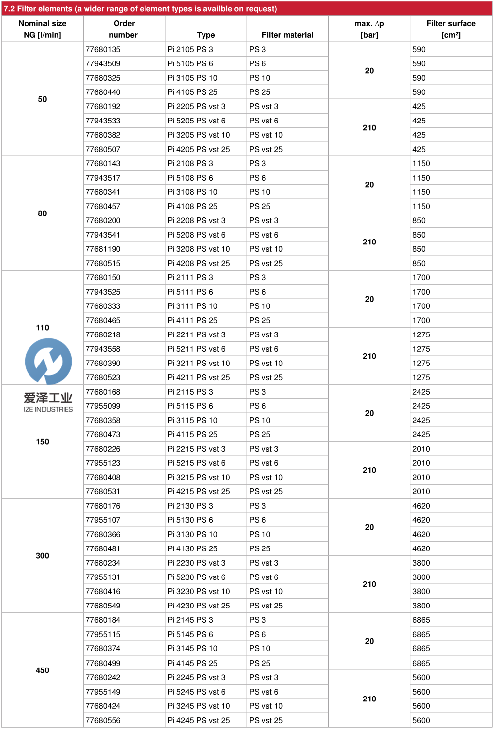 MAHLE濾芯 愛澤工業(yè)izeindustries.png