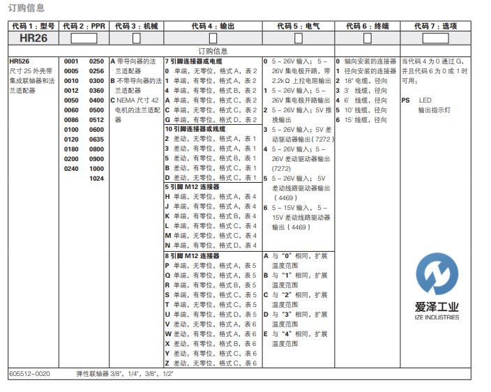 DYNAPAR編碼器HR526系列 愛澤工業(yè) izeindustries.jpg