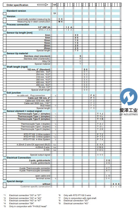 GNEUSS傳感器TF-CX系列 愛澤工業(yè) izeindustries.jpg