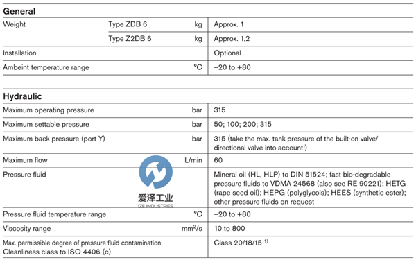 REXROTH泄壓閥ZDB Z2DB系列 愛澤工業(yè)izeindustries (1).png