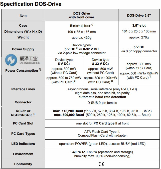 CSM驅(qū)動(dòng)器DOS-Drive愛(ài)澤工業(yè)izeindustries.png