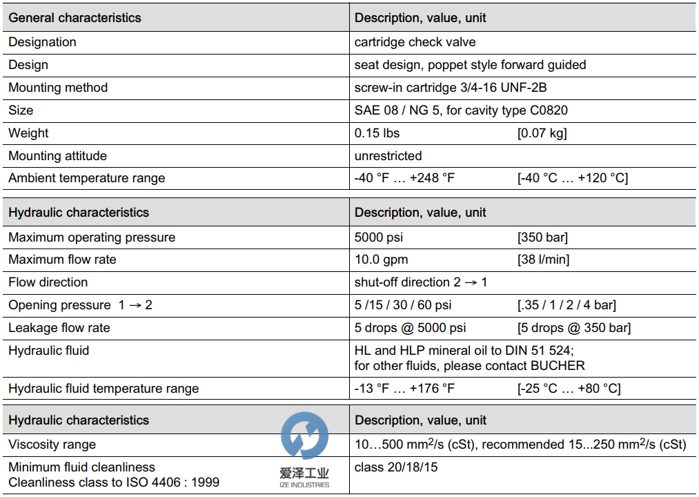 CCC閥CVFP系列 愛澤工業(yè) izeindustries (1).png