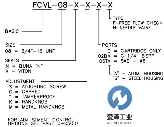 CCC閥FCVL系列 愛澤工業(yè) izeindustries.jpg