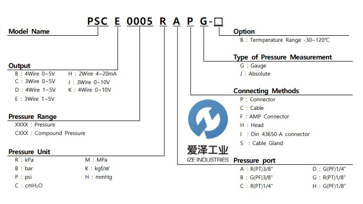 SENSYS傳感器PSC系列 愛澤工業(yè) izeindustries.jpg