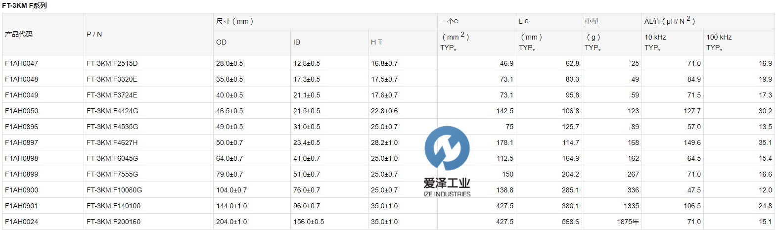 HITACHI電磁閥線圈FT-3KM 愛澤工業(yè) izeindustries.jpg