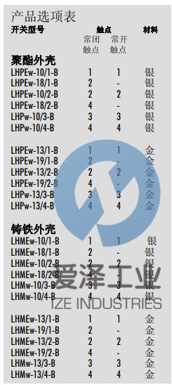 DUK跑偏開關(guān)LHPEW系列 愛澤工業(yè) izeindustries.jpg