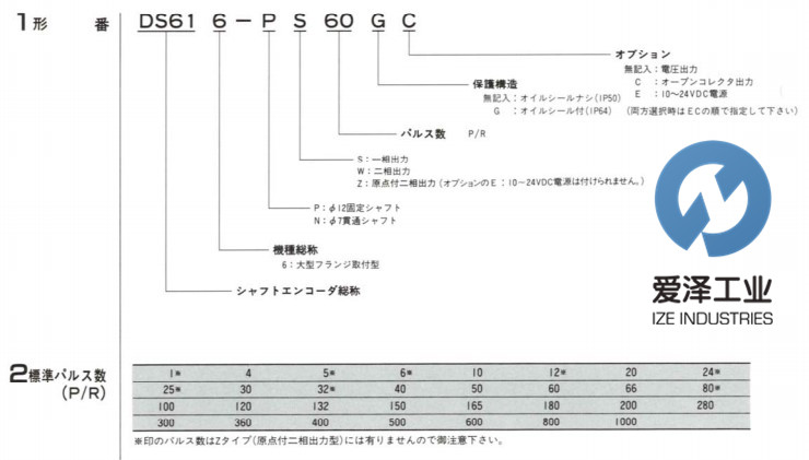 HENGSTLER編碼器DS616系列 愛(ài)澤工業(yè) izeindustry.jpg