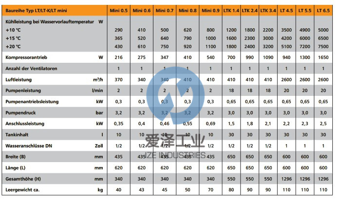 DELTATHERM水冷裝置LT4.5 愛澤工業(yè) izeindustries.jpg