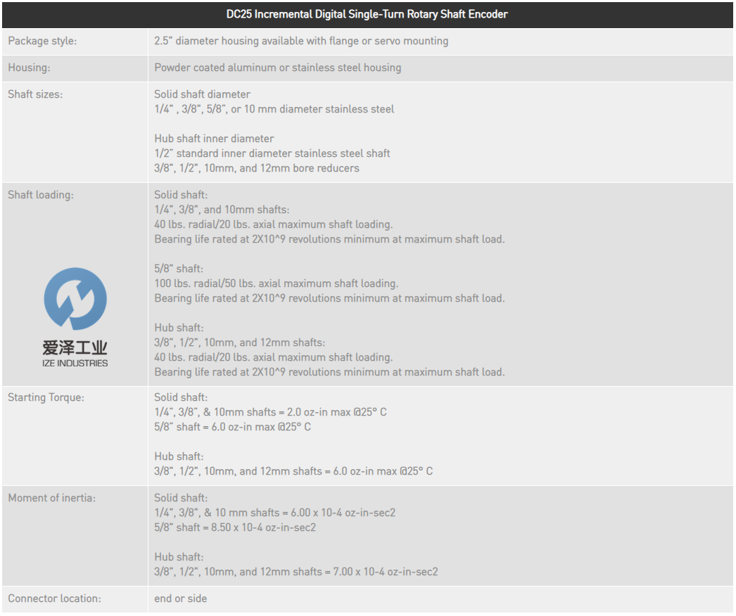 AMCI編碼器DC25系列 愛澤工業(yè)izeindustries (1).png